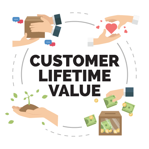 profitability hacks to increase customer lifetime value