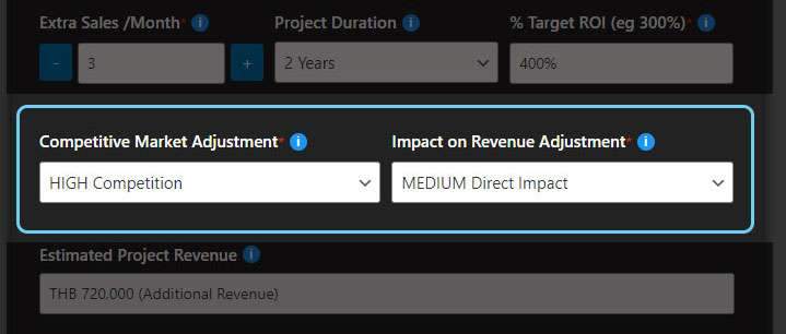 Marketing Project Budget Calculator "Real World Adjustments"